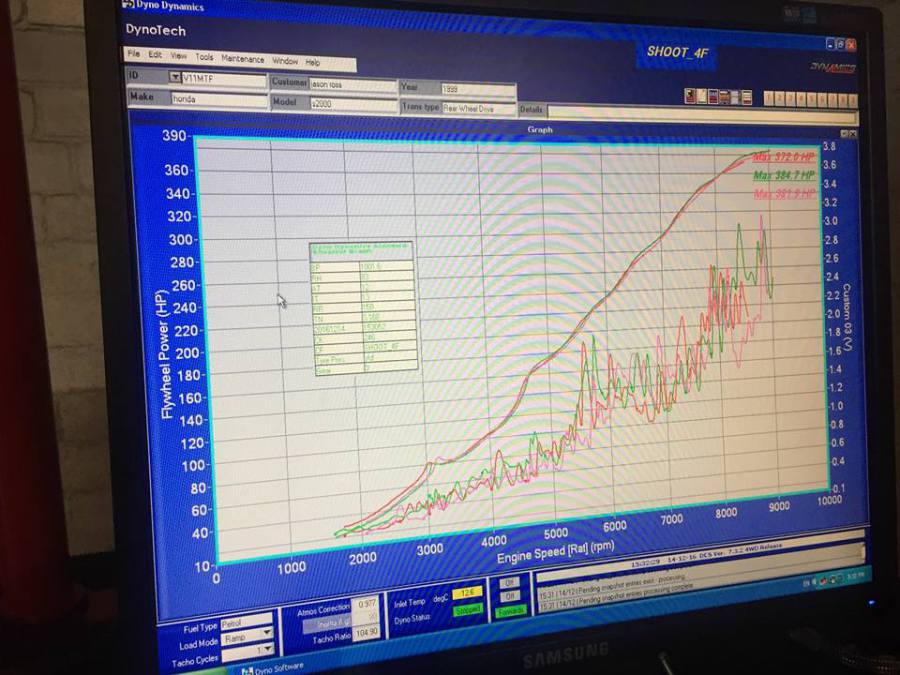 Dyno graph